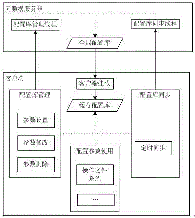 一種分布式文件中客戶端配置管理系統(tǒng)及方法與流程