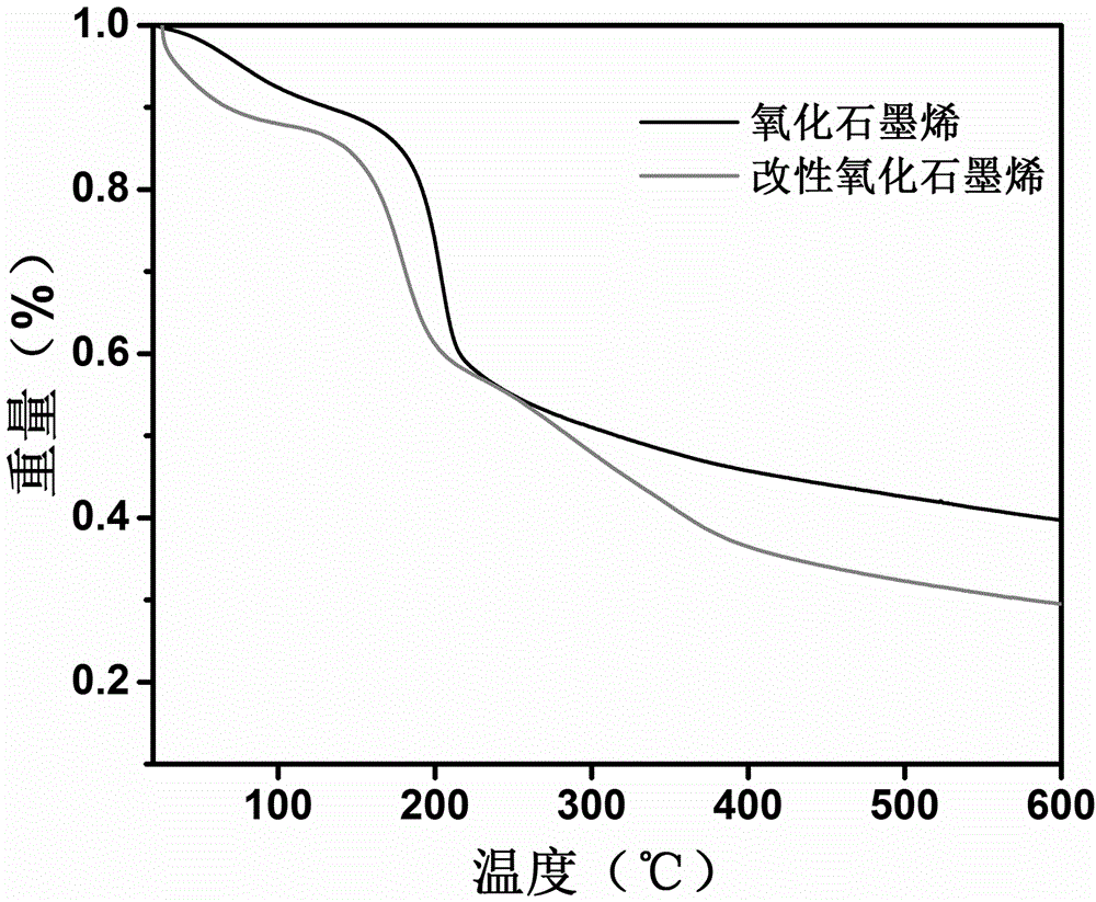 包裹微生物的聚合物修飾材料及其制備方法與在N,N?二甲基甲酰胺處理中的應(yīng)用與流程