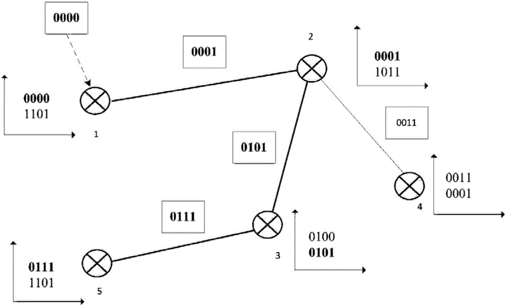 一種基于多維空間疊加模型的SDN網(wǎng)絡(luò)獨立轉(zhuǎn)發(fā)方法與流程