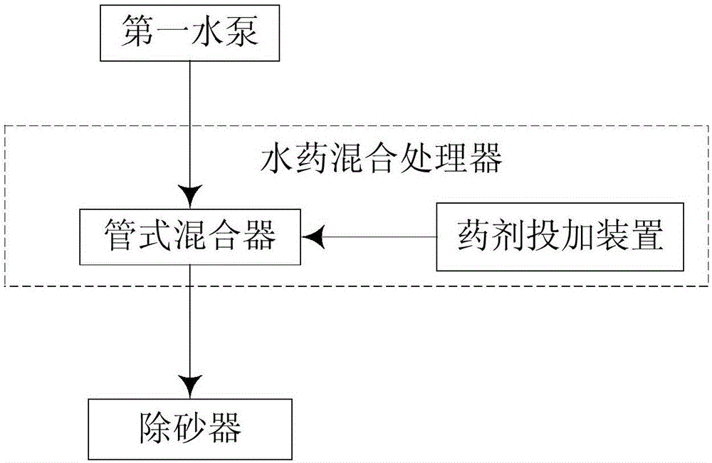 一種應急凈水裝置的制作方法