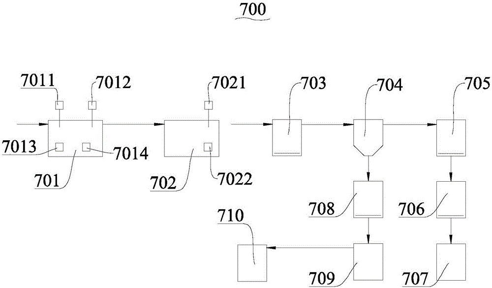 含鉻廢水處理系統(tǒng)的制作方法與工藝