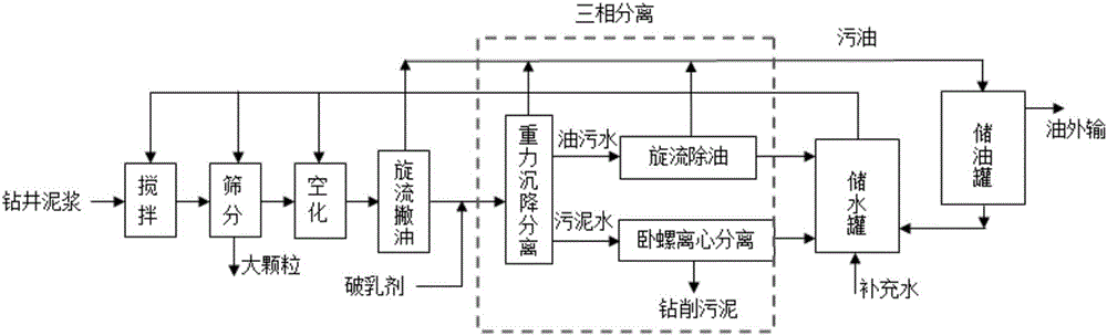 一種鉆井泥漿空化法處理工藝的制作方法與工藝