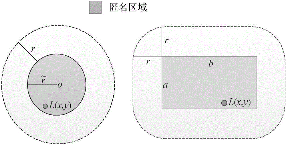 基于查询范围的匿名区构造方法与流程