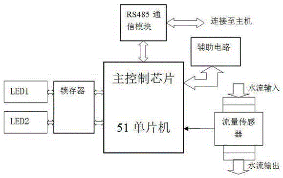 澡堂多機管理與計費系統(tǒng)的制作方法與工藝