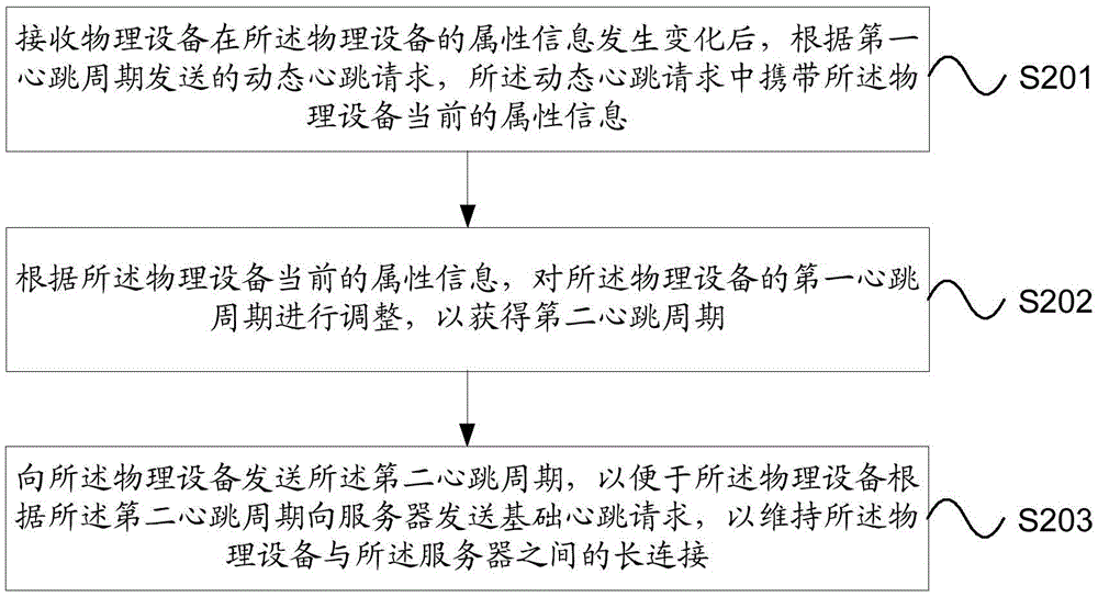 长连接中心跳的处理方法、装置及系统与流程