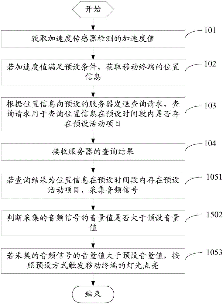 一種燈光控制方法及移動(dòng)終端與流程