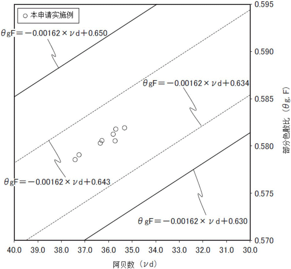 一種光學(xué)玻璃、預(yù)制件以及光學(xué)元件的制作方法與工藝