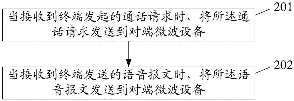 一種通話方法、裝置及系統(tǒng)與流程