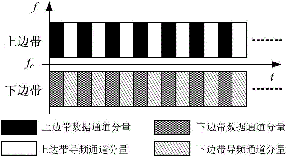 一种TD‑AltBOC信号的接收方法和装置与流程