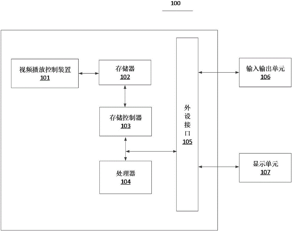 視頻播放控制方法和裝置與流程