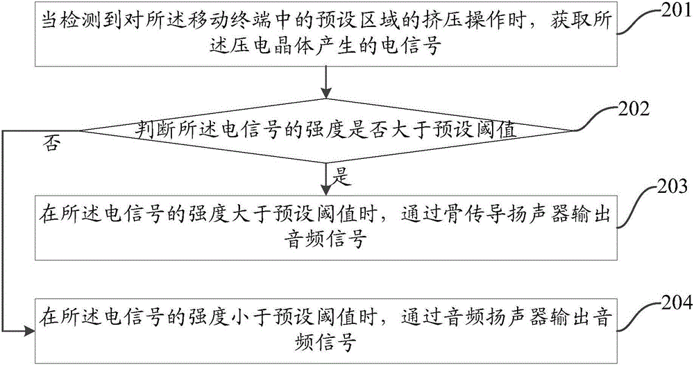 一種基于骨傳導(dǎo)揚(yáng)聲器的音頻傳輸方法及移動(dòng)終端與流程