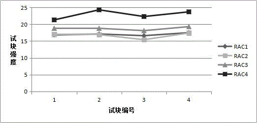 一种建筑垃圾再生混凝土的制作方法与工艺