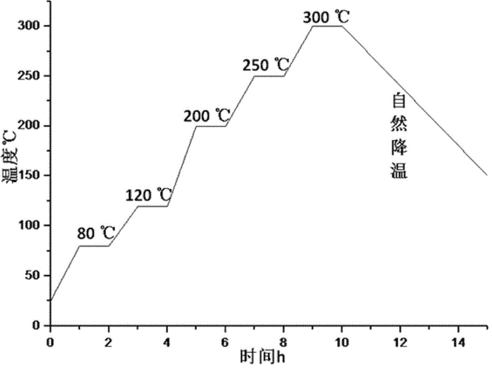 一种金刚石基底及其制备方法与流程