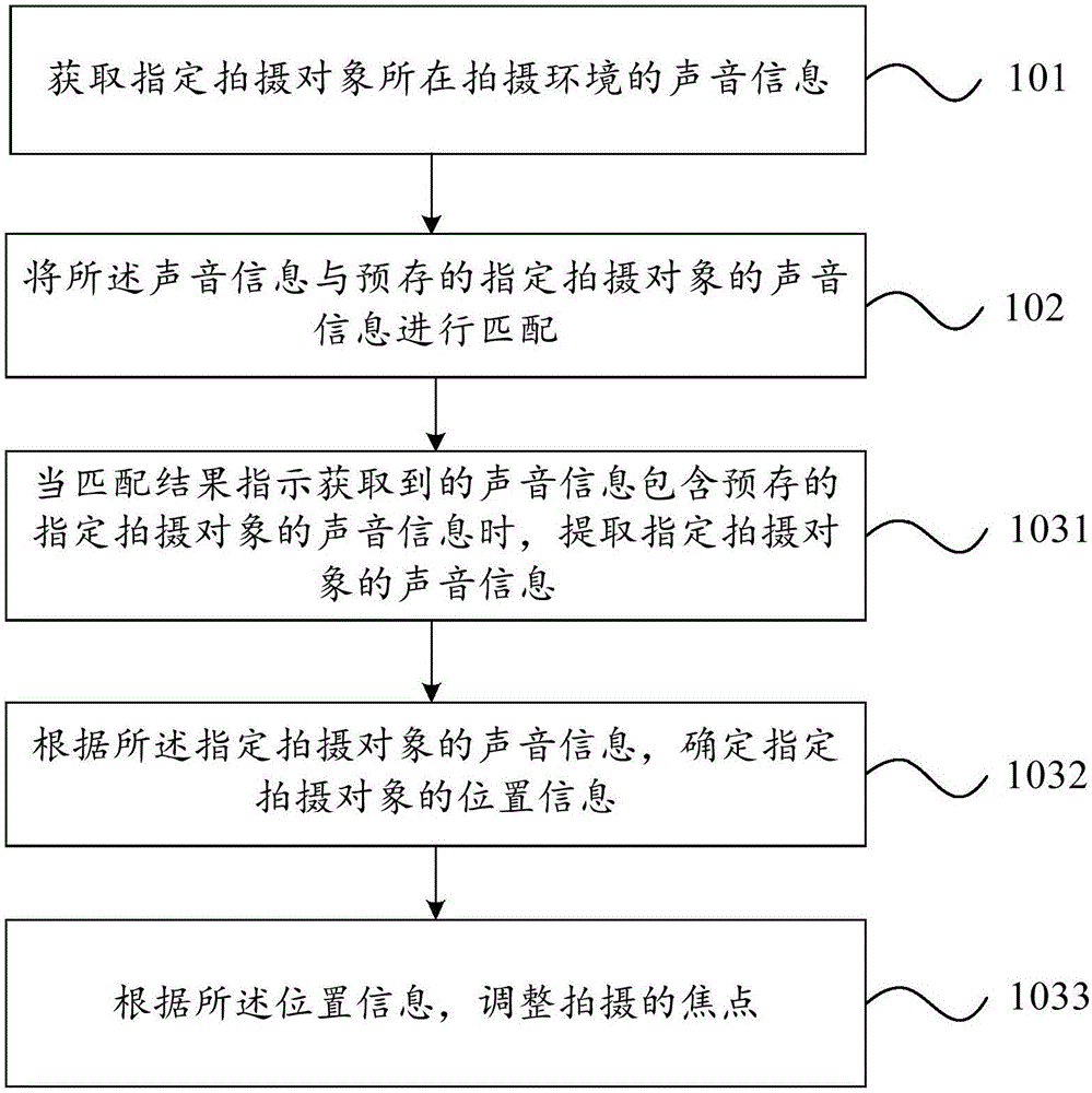 一种拍照的方法及装置与流程