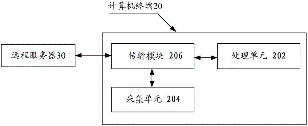 合成图像的方法和电子设备与流程