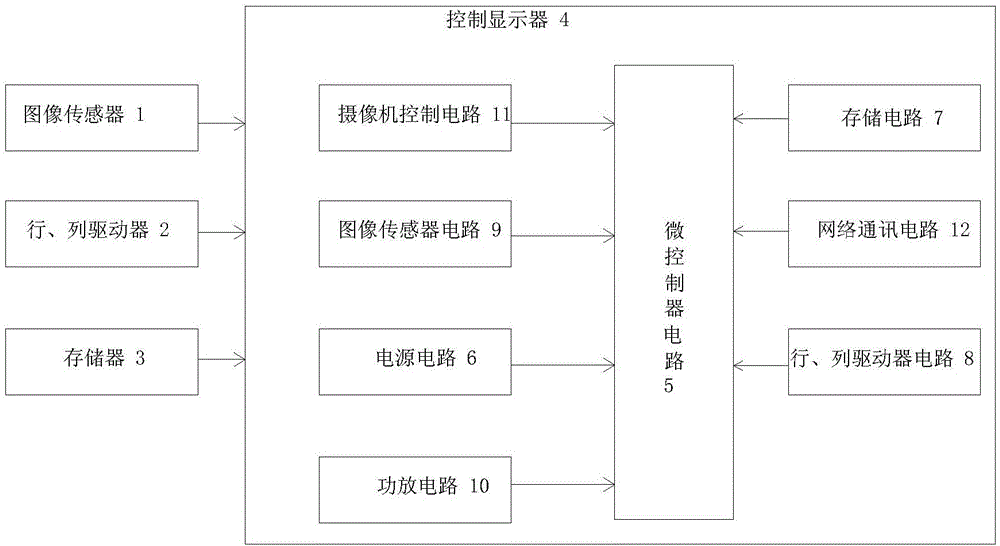 一种用于爆炸过程中的智能高速摄像方法及其装置与流程