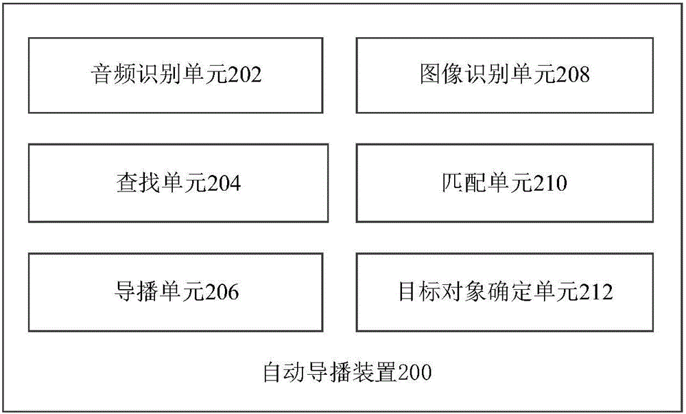 一種自動導(dǎo)播方法及裝置與流程