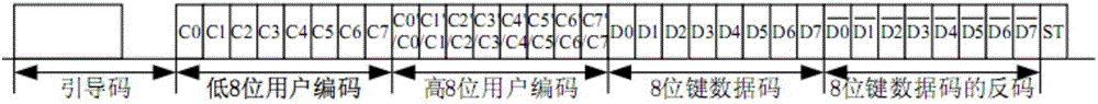 一種紅外遙控設(shè)備電量顯示方法與顯示設(shè)備與流程