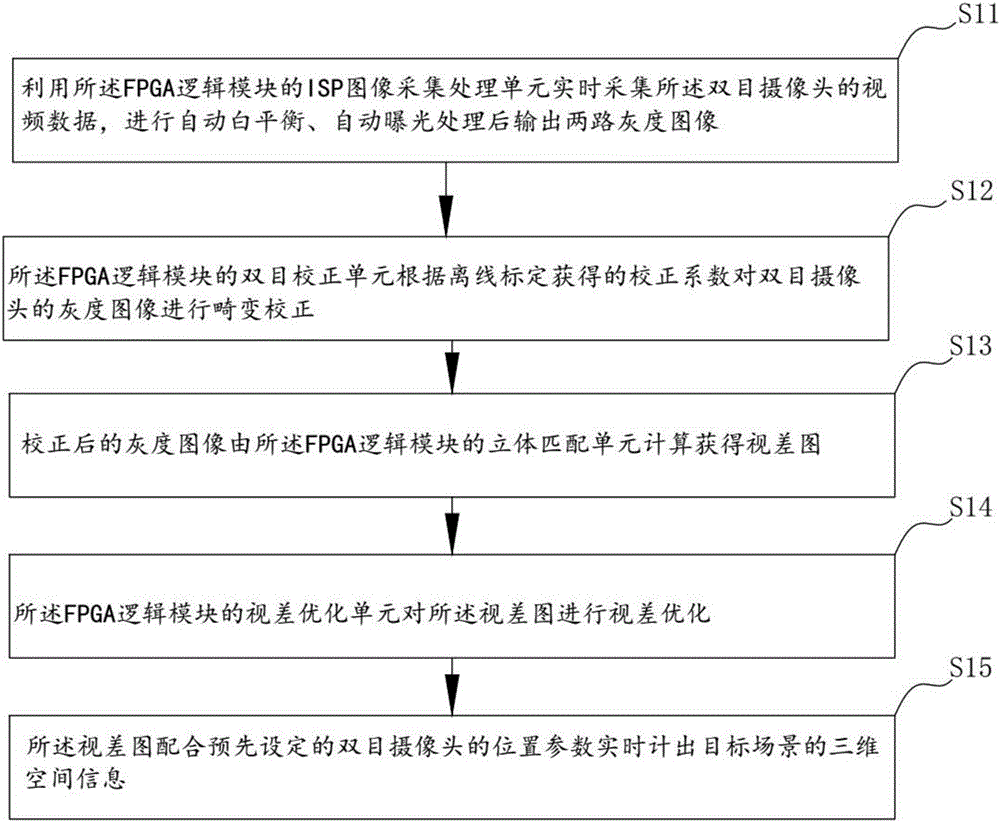 一种用于自动侦测学生起立发言动作的检测方法及其装置与流程