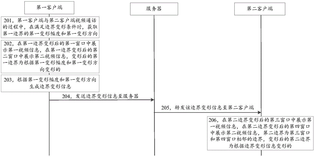 信息展示方法及装置与流程