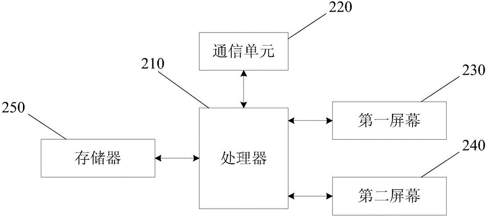 用于双屏移动终端的视频通话方法和双屏移动终端与流程