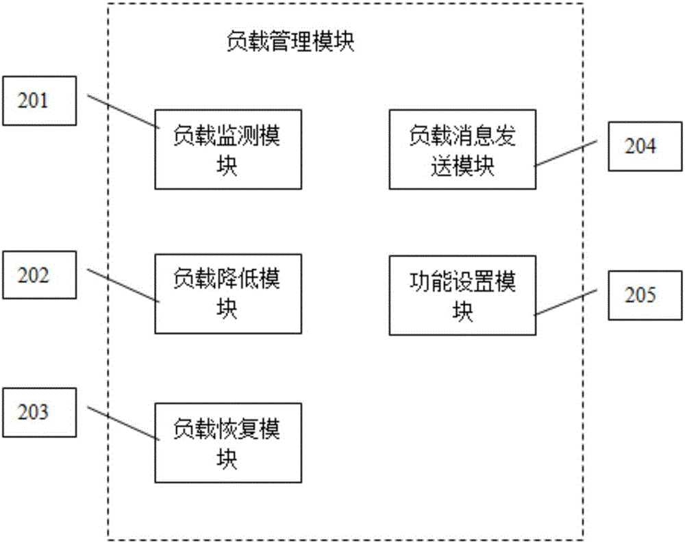 能降低負(fù)載的視頻通話系統(tǒng)及實(shí)現(xiàn)方法與流程