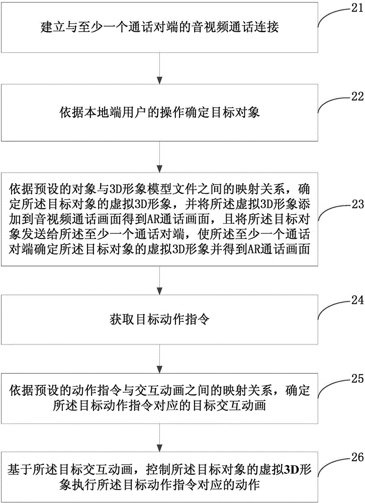 基于AR技术的即时音视频通信方法及装置与流程