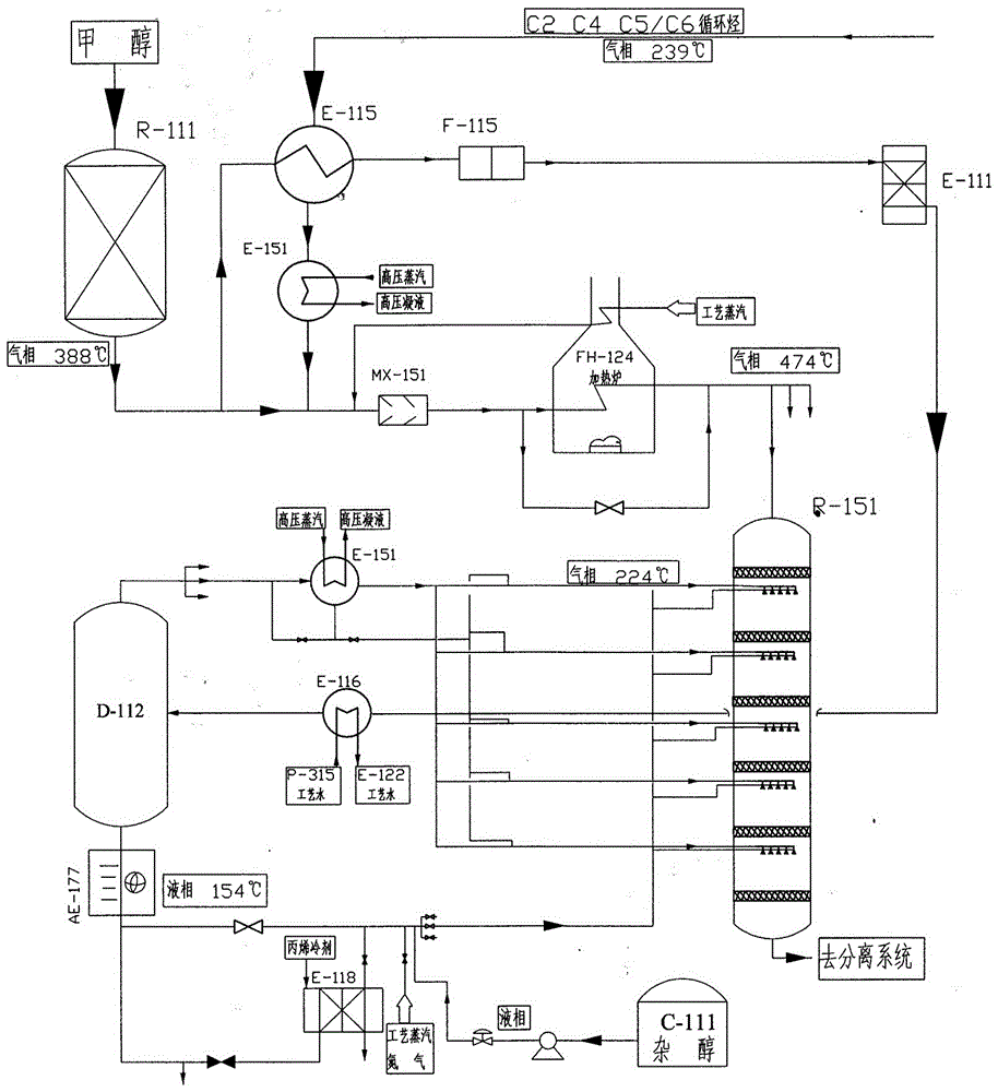 混醇侧线进料的MTP方法与流程