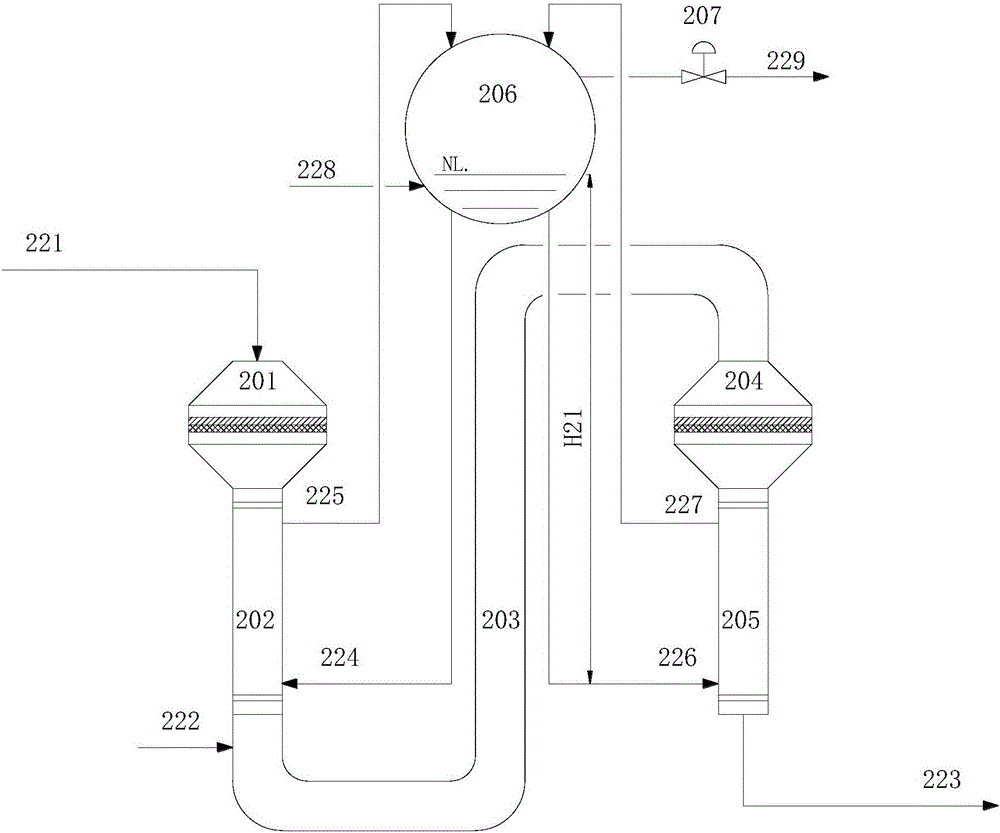 甲烷氧化偶联制乙烯反应工艺的制作方法与工艺