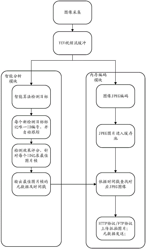 基于内存编码机制的视频抓拍方法及装置与流程