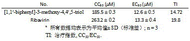 一種羥基甲氧基取代聯(lián)苯類化合物及其制備方法和應(yīng)用與流程