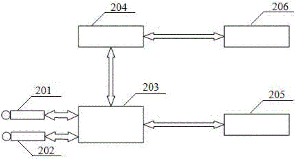 一種具有文本日志的雙攝像頭視頻監(jiān)控方法及系統(tǒng)與流程