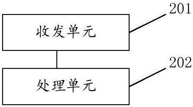 监控系统的大数据排序推荐方法及系统与流程