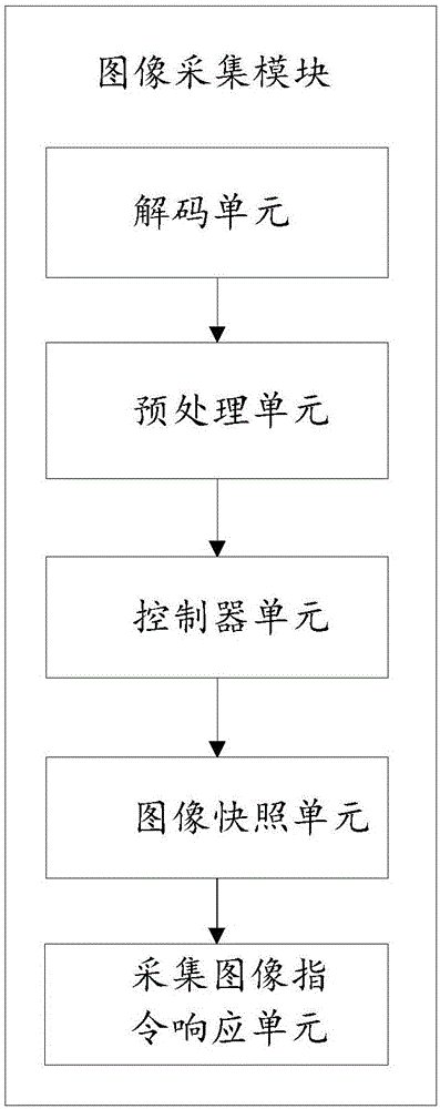 一種多功能智能電梯系統(tǒng)及控制方法與流程