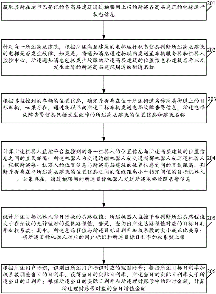 一种城市环境下的机器人报警方法及系统与流程