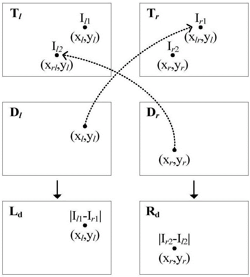 結(jié)合JND模型的交叉驗(yàn)證深度圖質(zhì)量評(píng)價(jià)方法與流程