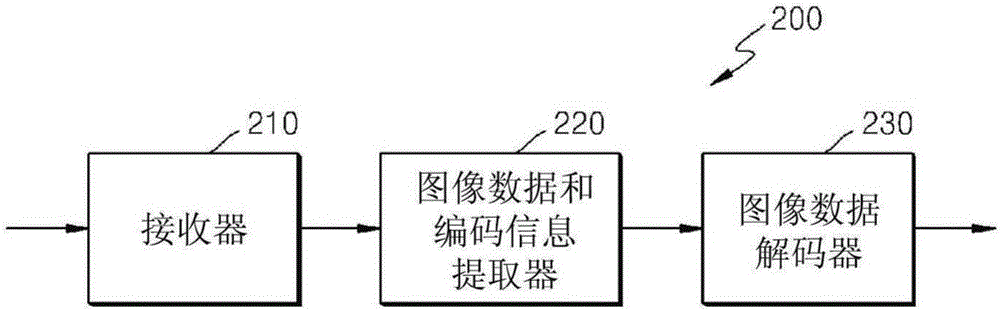 对图像进行解码的方法和设备与流程