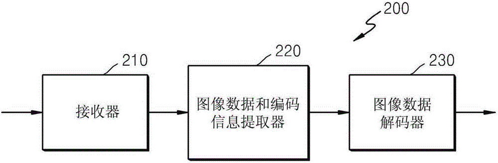 對視頻進(jìn)行解碼的設(shè)備的制作方法與工藝