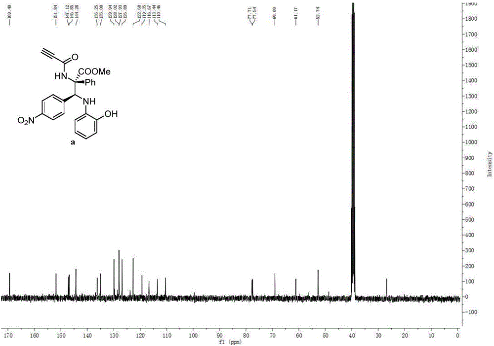 一种含α‑芳基‑α，β‑二氨基酸酯衍生物及其合成方法和应用与流程