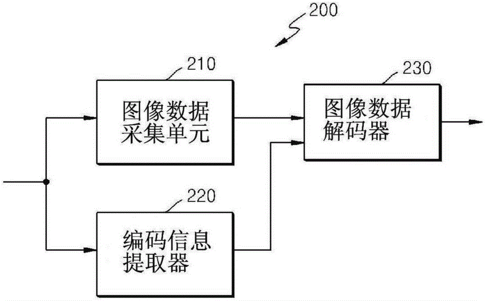 圖像解碼設備的制作方法與工藝