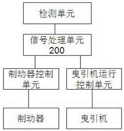 一種電梯轎廂意外移動(dòng)檢測及保護(hù)系統(tǒng)的制作方法與工藝