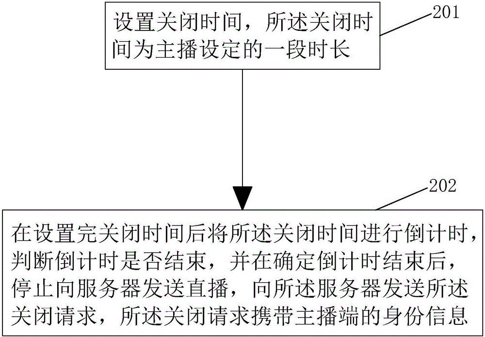 一種定時關閉直播方法及其主播端、服務器和觀眾端與流程