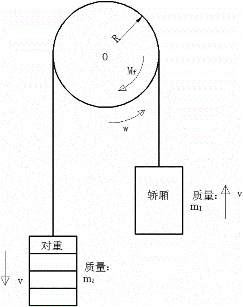 一種電梯制動器摩擦力矩測試方法與流程