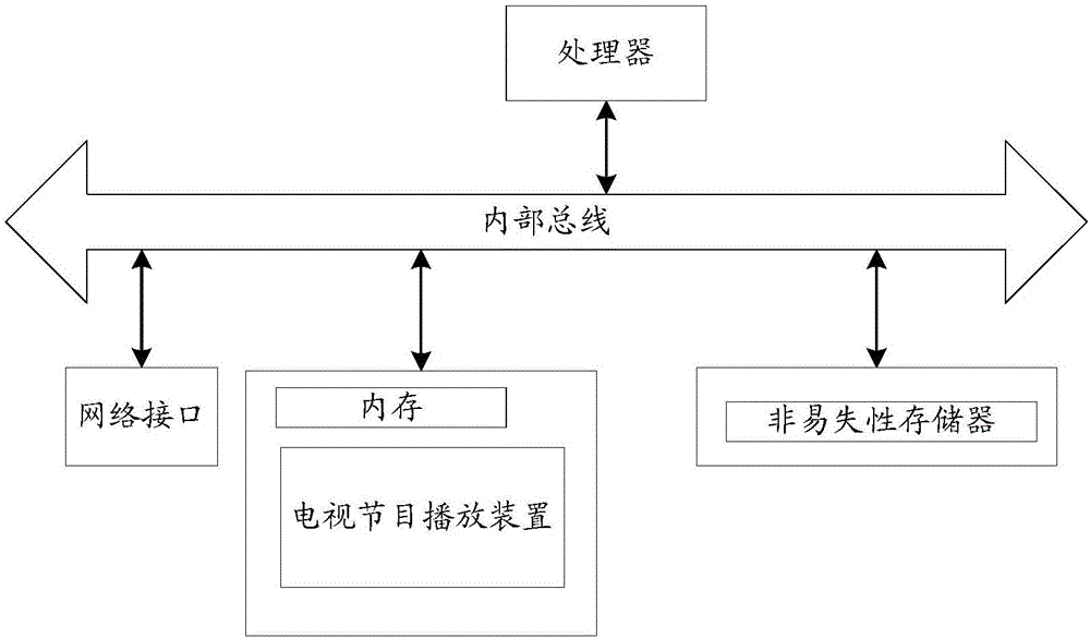 一種電視節(jié)目播放方法、裝置及系統(tǒng)與流程