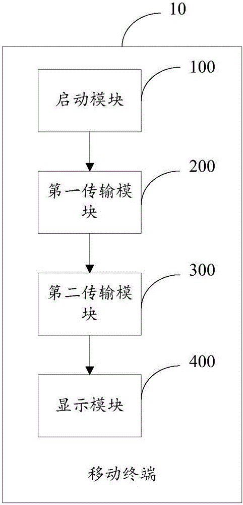 移動終端以及基于懸浮窗口播放視頻的方法與流程