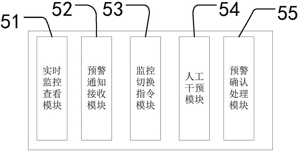 一種安全預警系統及其預警方法與流程