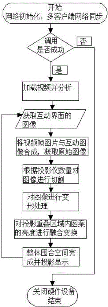 一種利用動態(tài)識別技術(shù)和影像融合技術(shù)互動演示的方法與流程