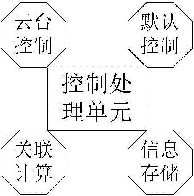 可用于人車合一監(jiān)控的攝像系統(tǒng)及攝像方法與流程