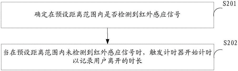 一種監(jiān)控方法和裝置與流程