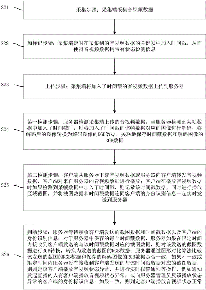 一种音视频直播中检测客户端播放状态的系统及方法与流程